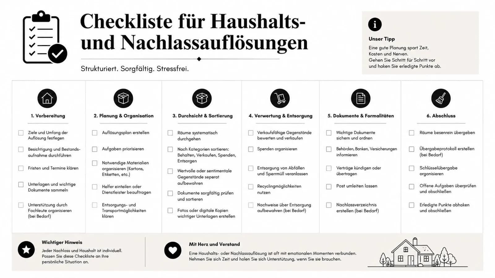 Eine strukturierte Checkliste für die Haushalts- und Nachlassauflösung mit sechs Schritten von der Vorbereitung bis zum Abschluss.