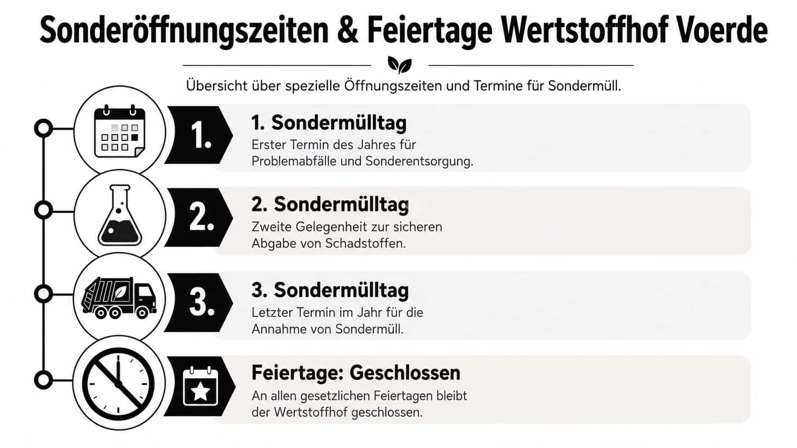 Übersicht zu Sonderöffnungszeiten und Terminen für Sondermüll sowie Feiertagsregelungen für den Wertstoffhof Voerde.