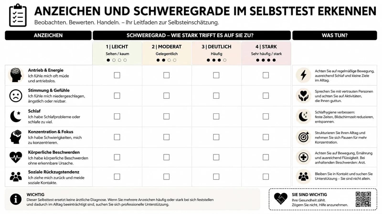 Eine Übersichtstabelle für den Selbsttest zur Einschätzung psychischer Belastungen und Anzeichen im Alltag in deutscher Sprache.