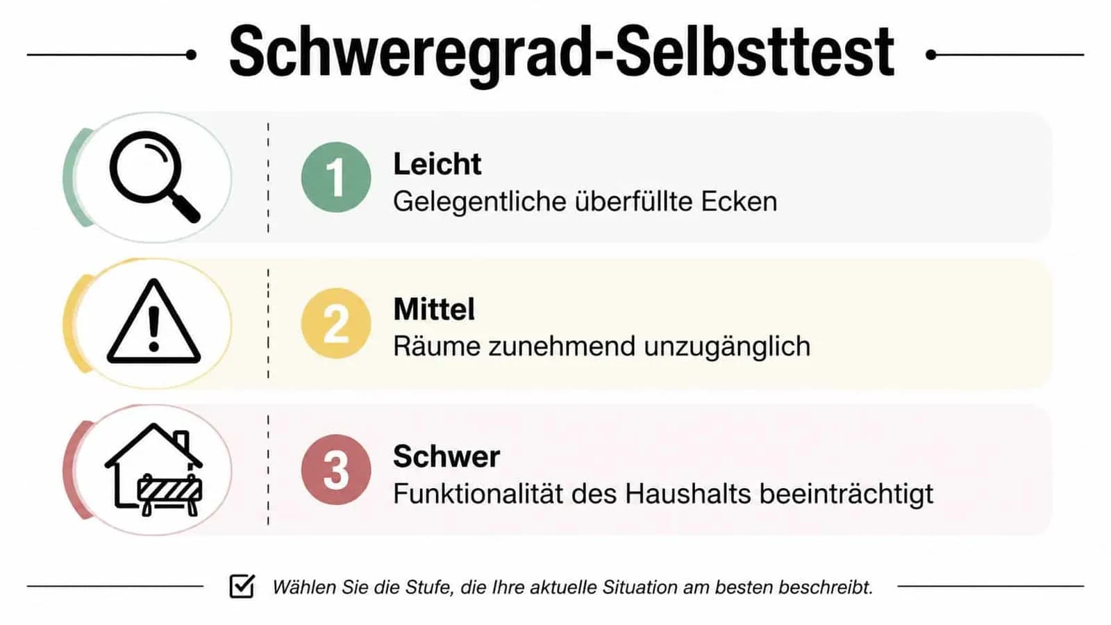 Eine Infografik zur Selbsteinschätzung des Messie-Syndroms mit drei Schweregraden von leicht über mittel bis schwer.