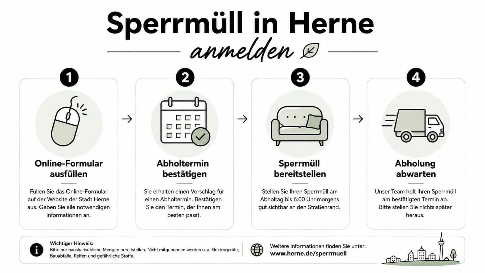 Eine Infografik mit vier Schritten zur Anmeldung von Sperrmüll in der Stadt Herne über das Online-Formular.