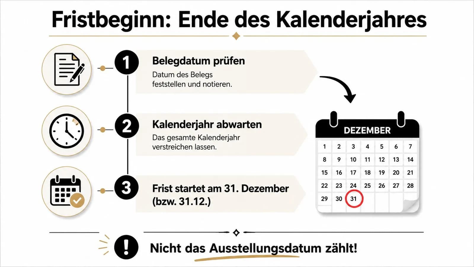 Eine Infografik zur Fristberechnung bei Dokumenten, die zum Ende des jeweiligen Kalenderjahres beginnt.